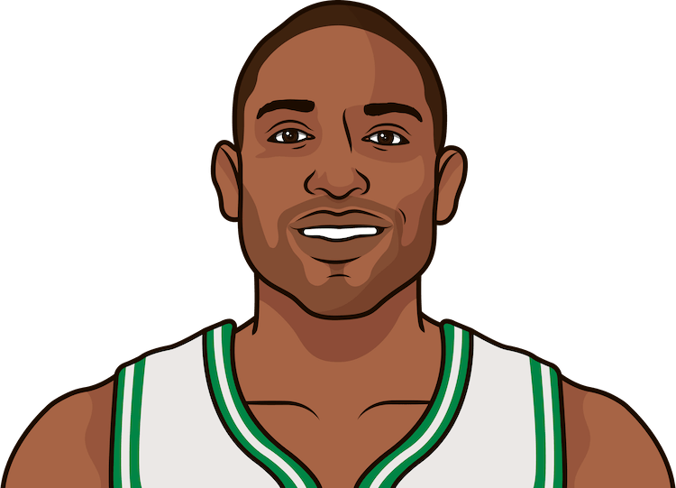Al Horford