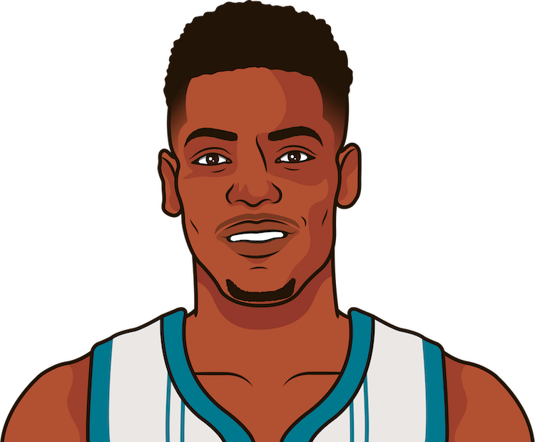 Brandon Miller