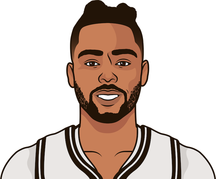 D'Angelo Russell