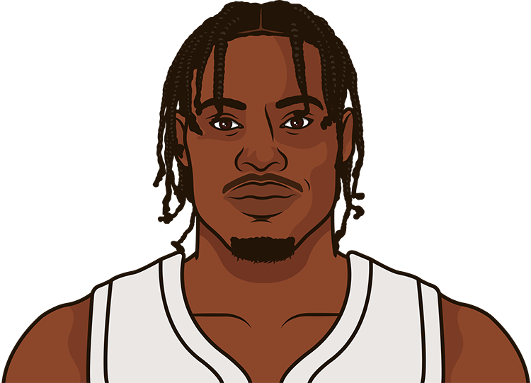 Davion Mitchell