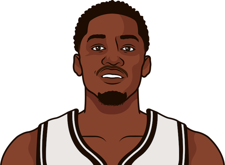 Dorian Finney-Smith