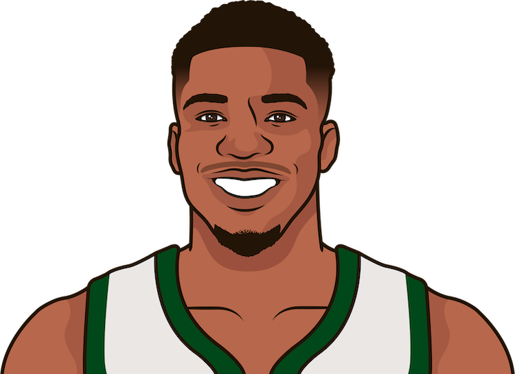Giannis Antetokounmpo