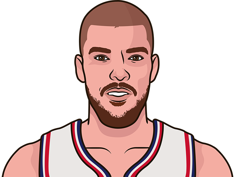 Ivica Zubac