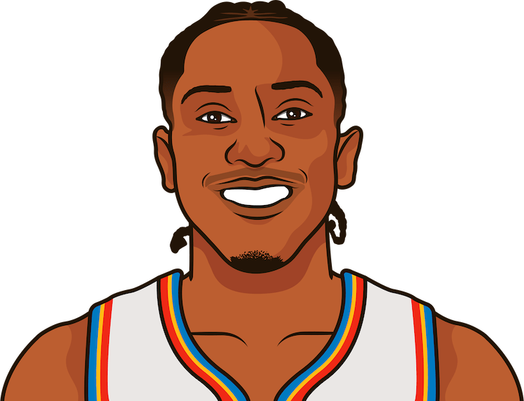 Jalen Williams