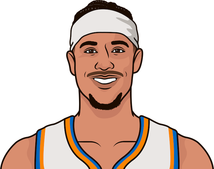Josh Hart