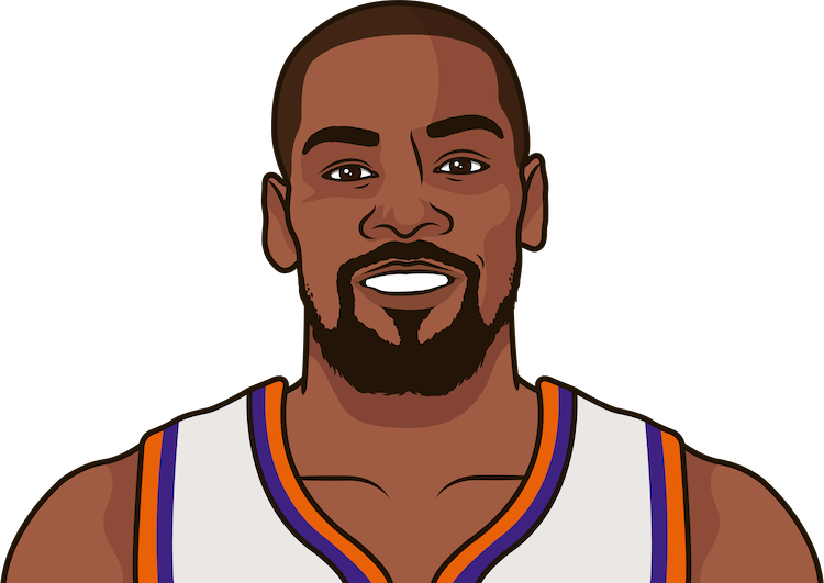 Kevin Durant