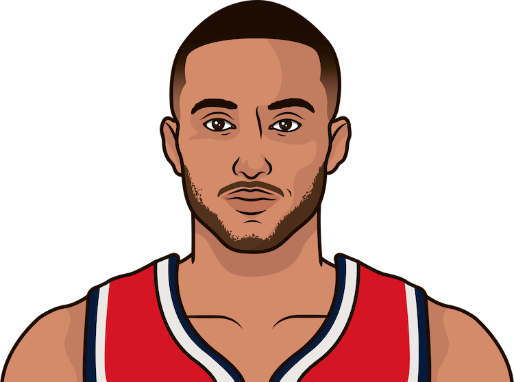 Kyle Kuzma