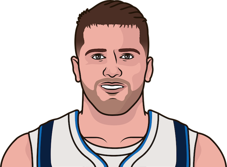 Luka Doncic