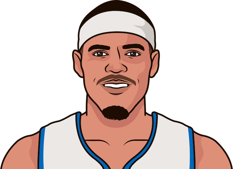 Tobias Harris