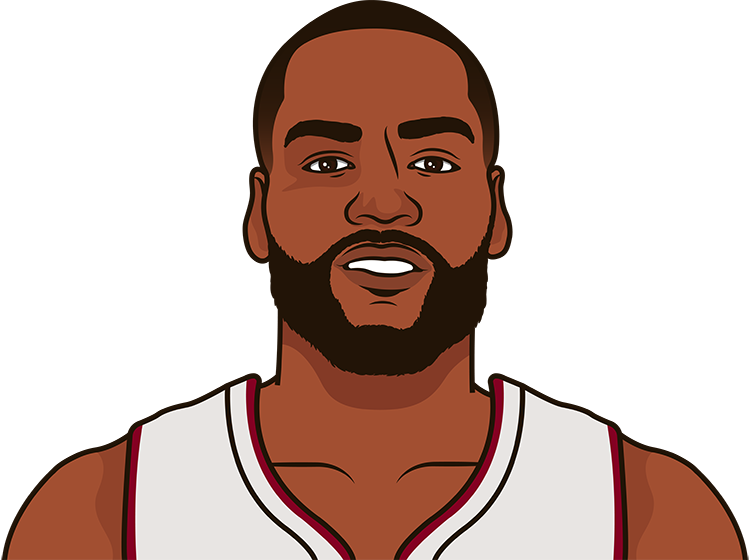 Alec Burks
