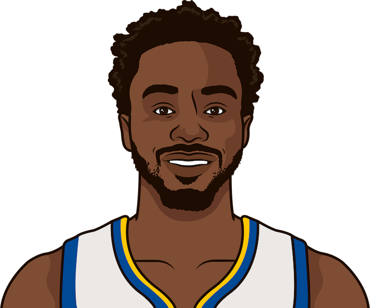 Andrew Wiggins