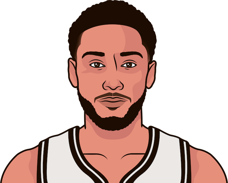 Ben Simmons