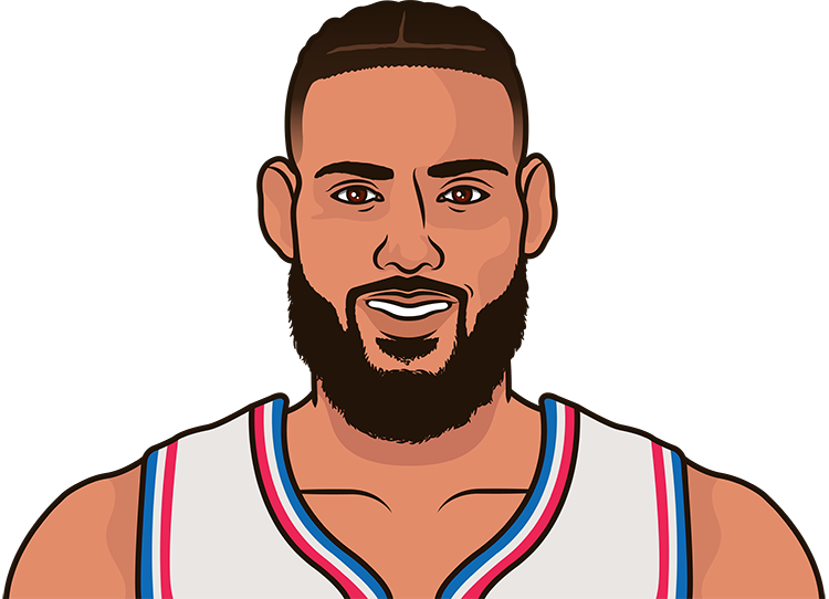 Caleb Martin