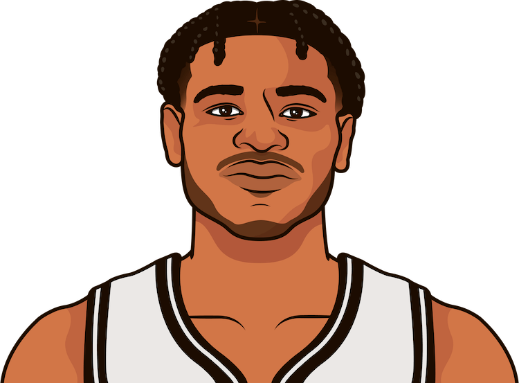 Cam Thomas