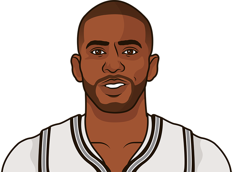 Chris Paul