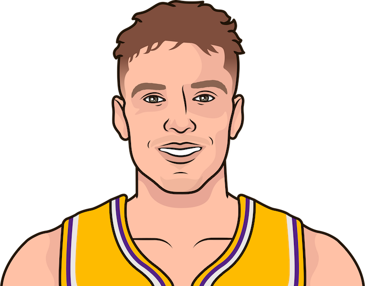 Dalton Knecht