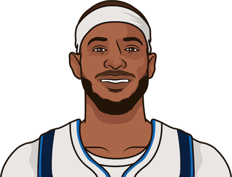 Daniel Gafford