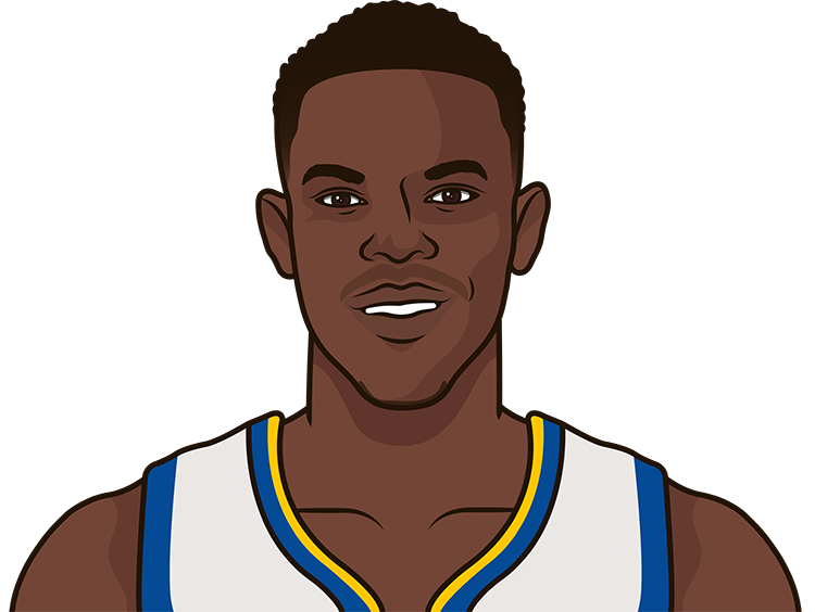Dennis Schroder
