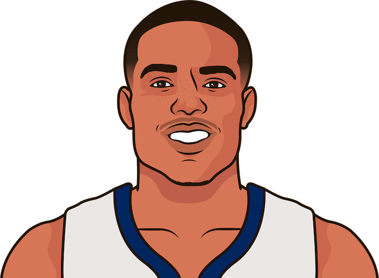 Desmond Bane