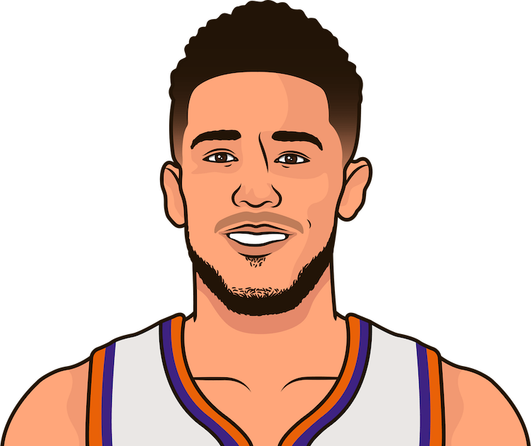 Devin Booker