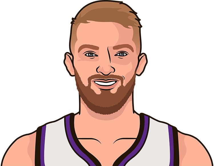 Domantas Sabonis