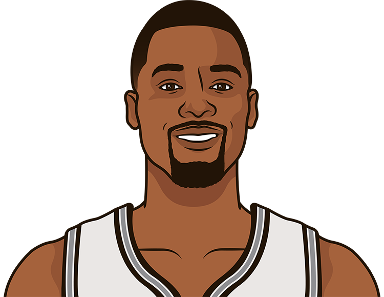 Harrison Barnes