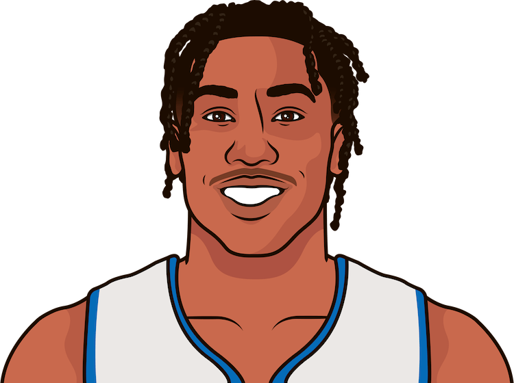 Jaden Ivey