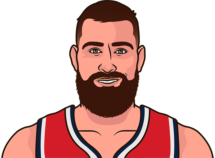 Jonas Valanciunas