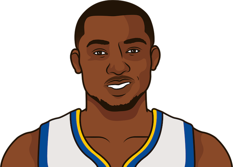 Jonathan Kuminga