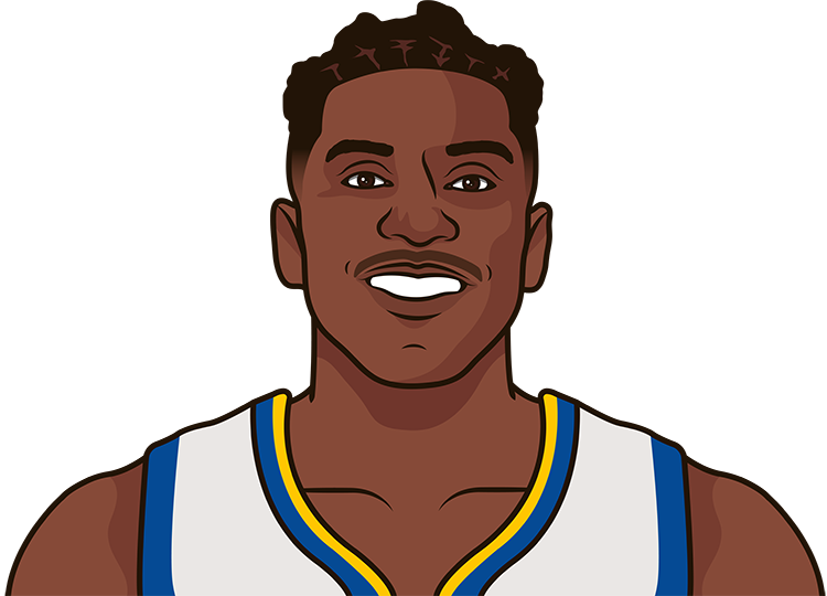 Kevon Looney