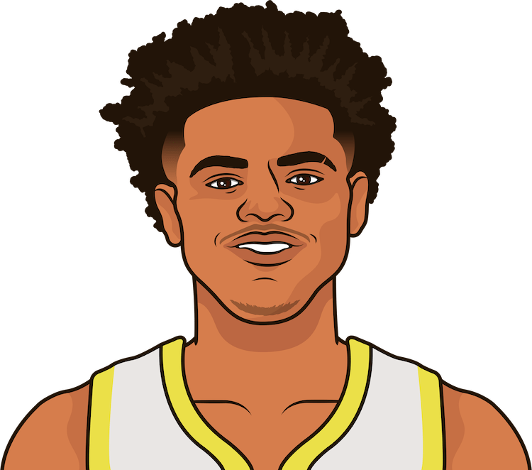 Keyonte George