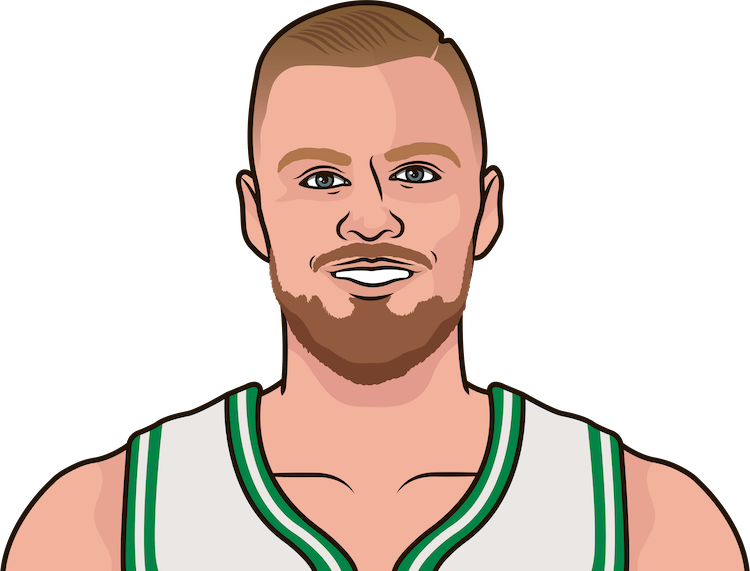 Kristaps Porzingis