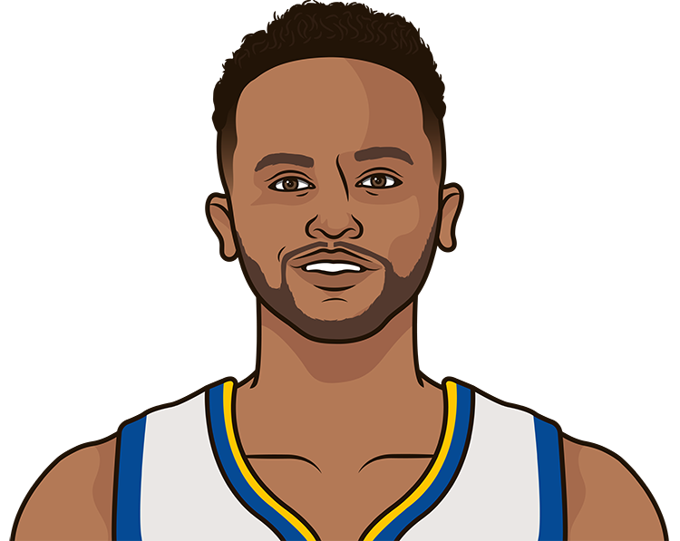 Kyle Anderson