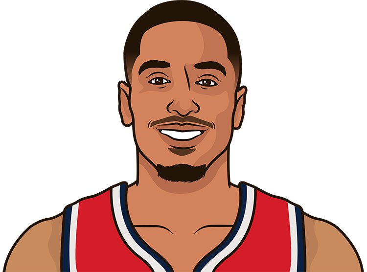 Malcolm Brogdon