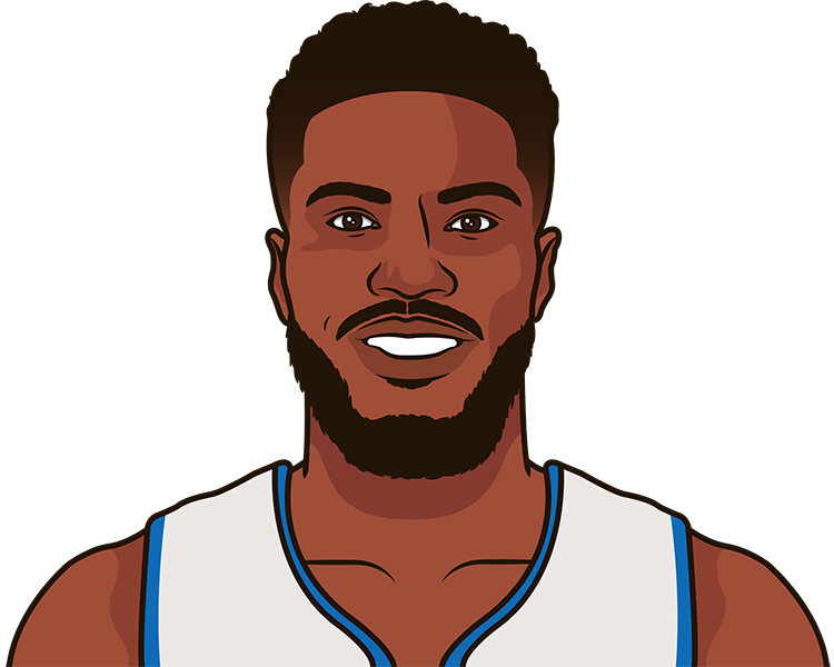 Malik Beasley