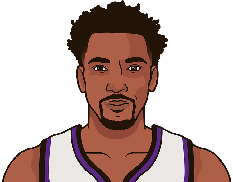 Malik Monk
