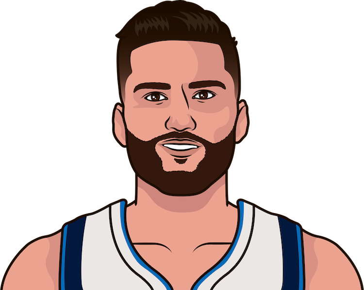 Maxi Kleber