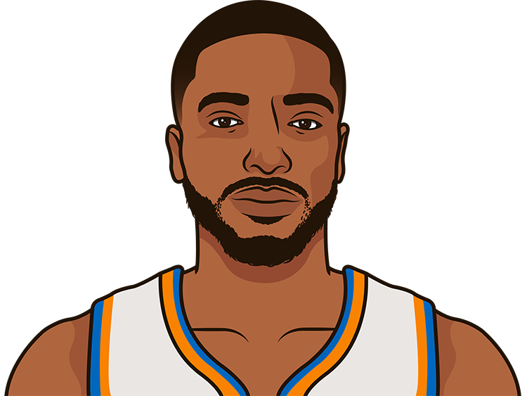 Mikal Bridges