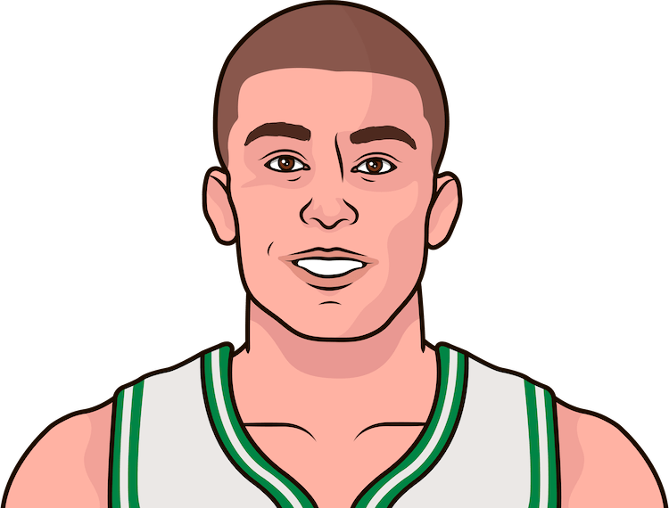 Payton Pritchard