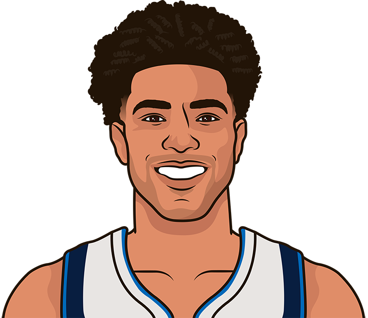 Quentin Grimes