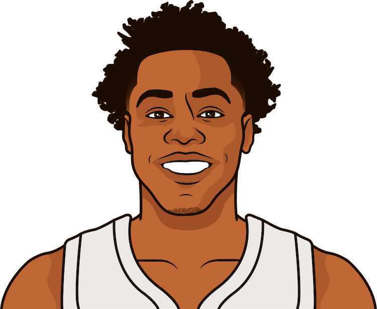 Scottie Barnes
