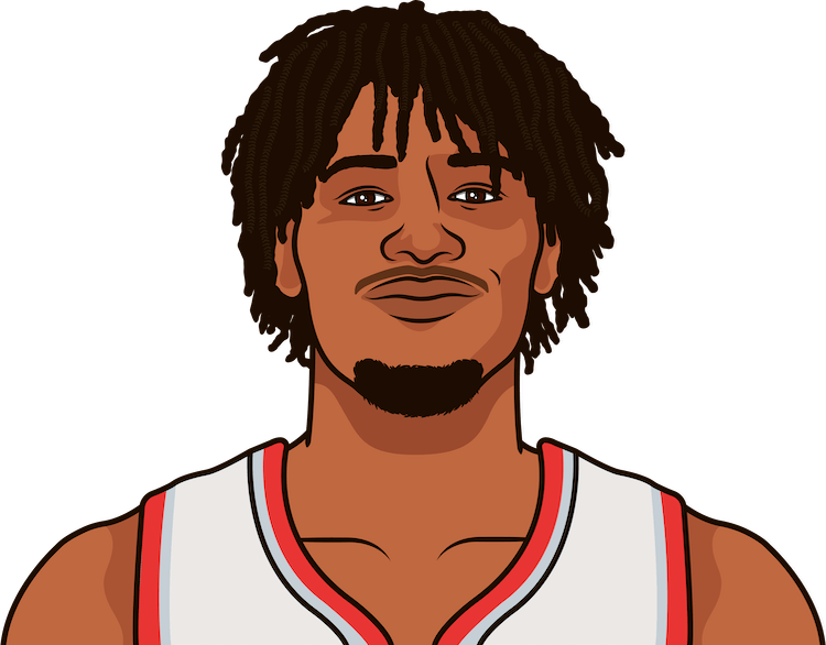Shaedon Sharpe
