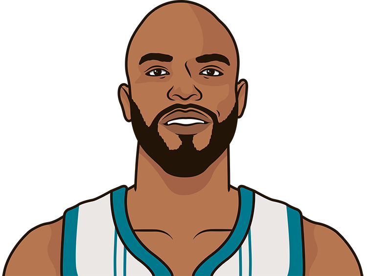 Taj Gibson
