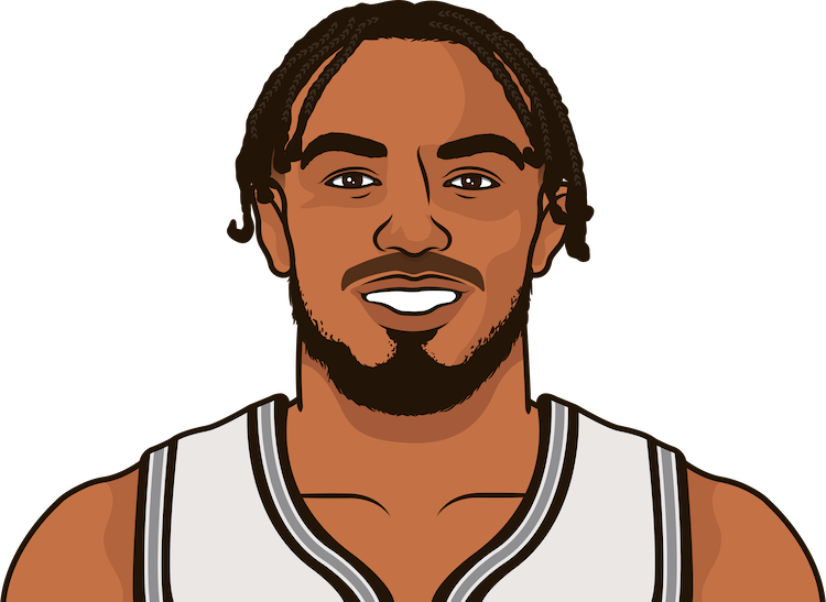 Tre Jones