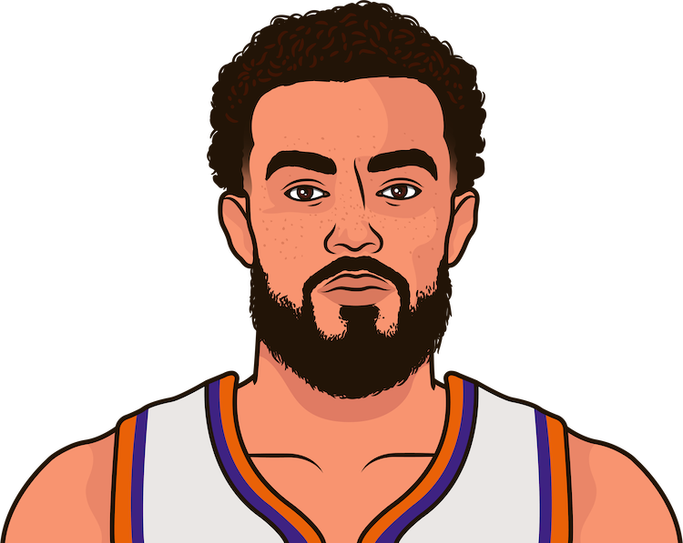 Tyus Jones