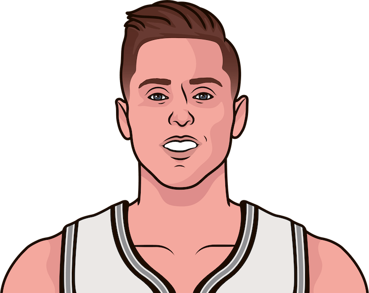 Zach Collins